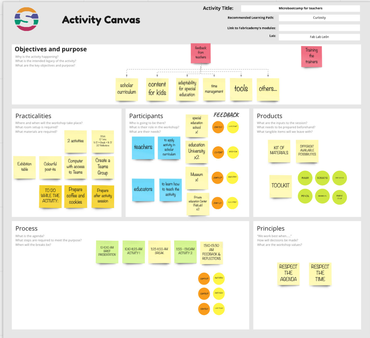 Activity canvas