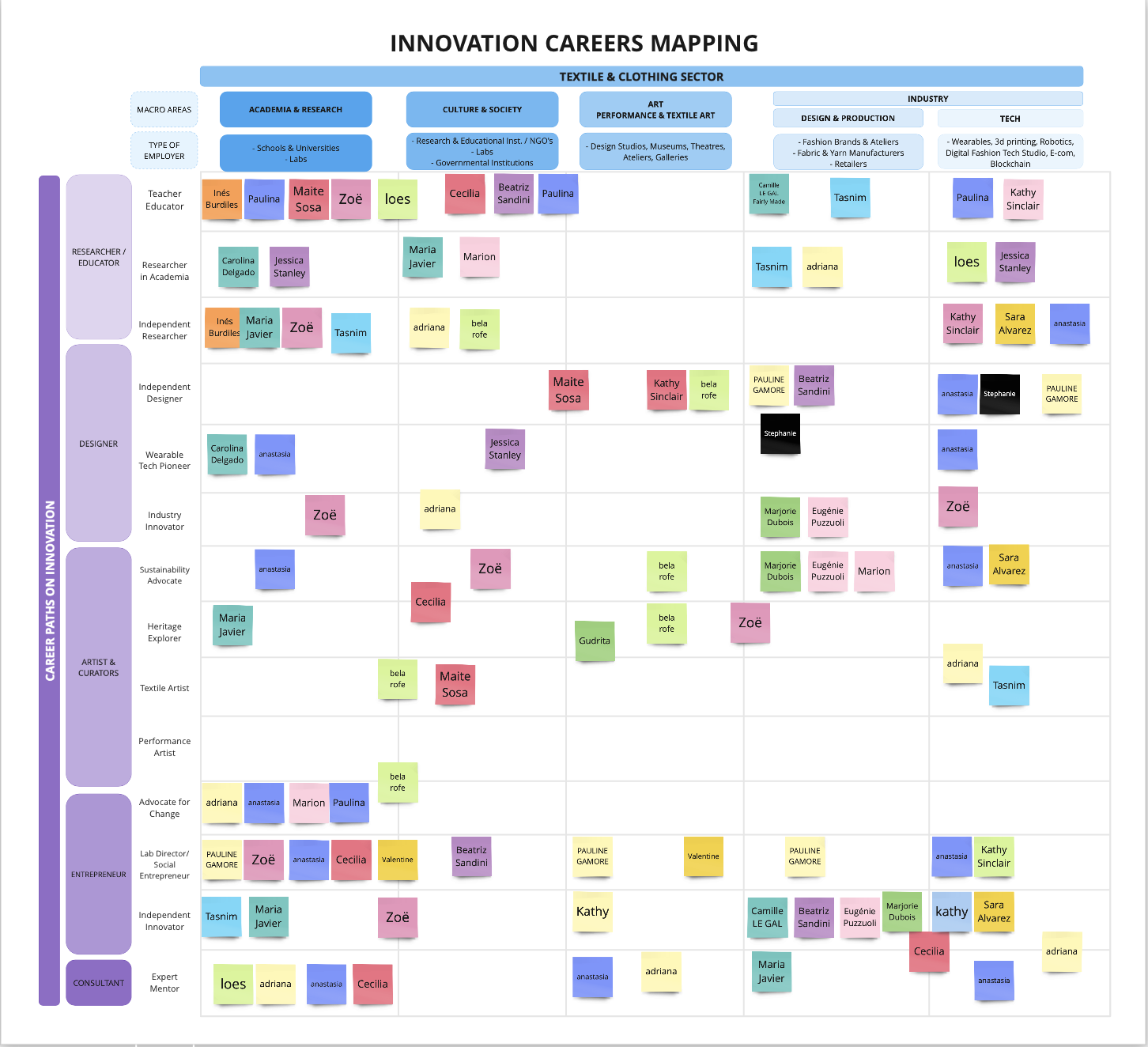 00_CareerMapping2